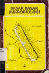 Dasar-dasar Mikrobiologi 1